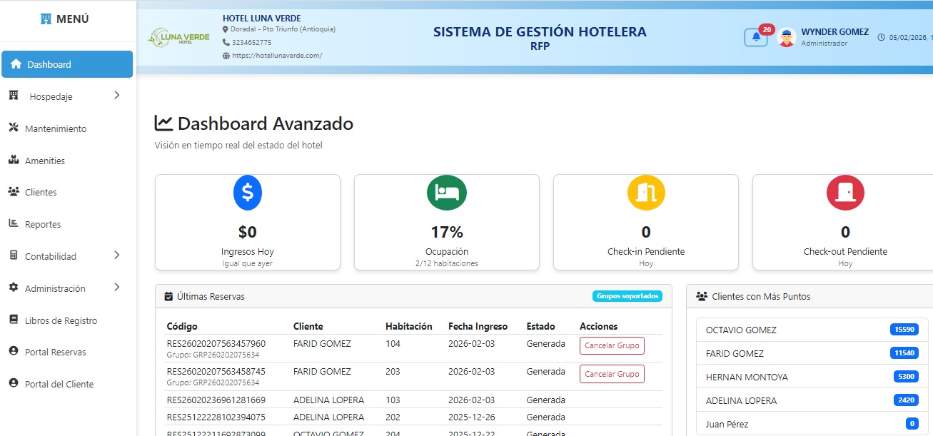 Proyecto 4
